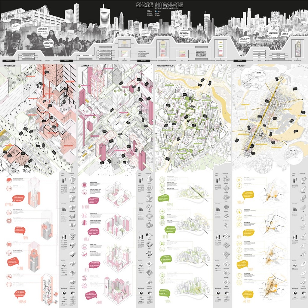 Vertical Cities Asia 2015 - TUDelft first proposition