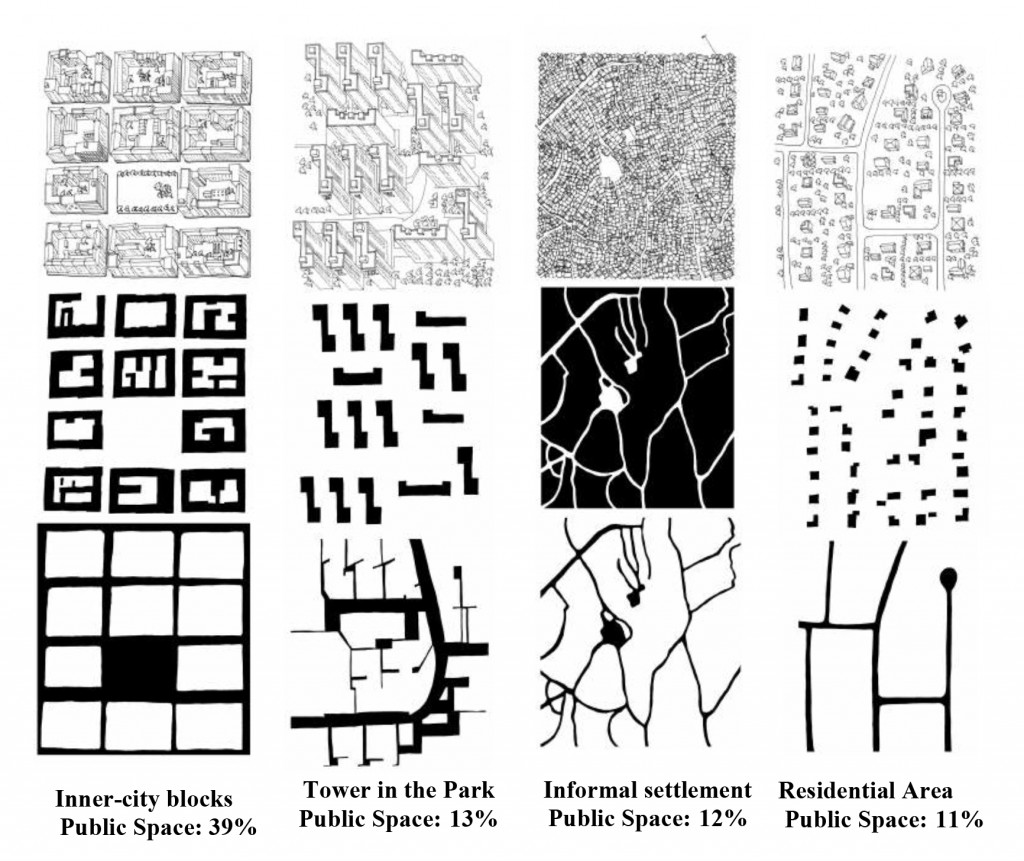 Habitat III Issue Paper on Public Space